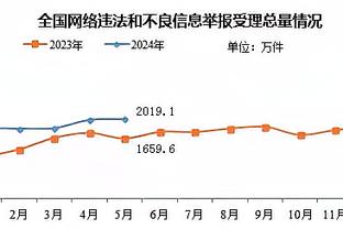 萨内：想用出色表现回报纳帅信任 还未考虑续约但拜仁是首选